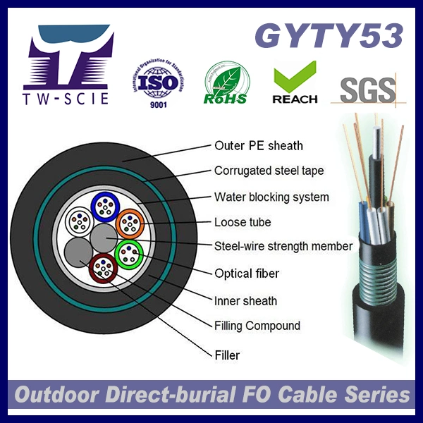 Outdoor Direct-Burial Fiber Optic Cable GYTY53