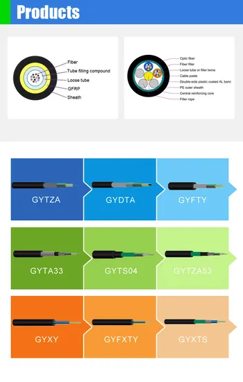 G657A2 Outdoor GJYXFCH Separated Optic Fiber Cable LSZH Jaket FTTH Drop Cable 