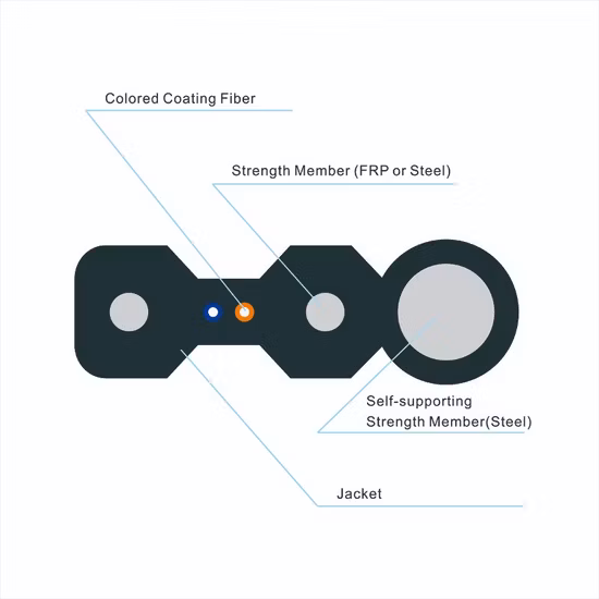 Hot Sale Low Cost Factory Price All Dielectric 1/2/4 Cores Fibers Drop FTTH Fiber Optic Cable (GJYXFCH)