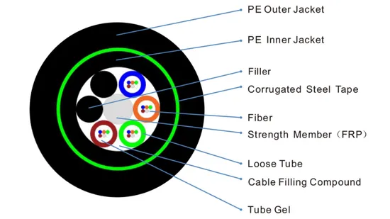Premium Aerial Direct